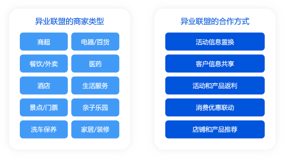 多業(yè)態(tài)聯(lián)盟